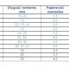 narożniki - tabela wymiarów narożniki - tabela wymiarów